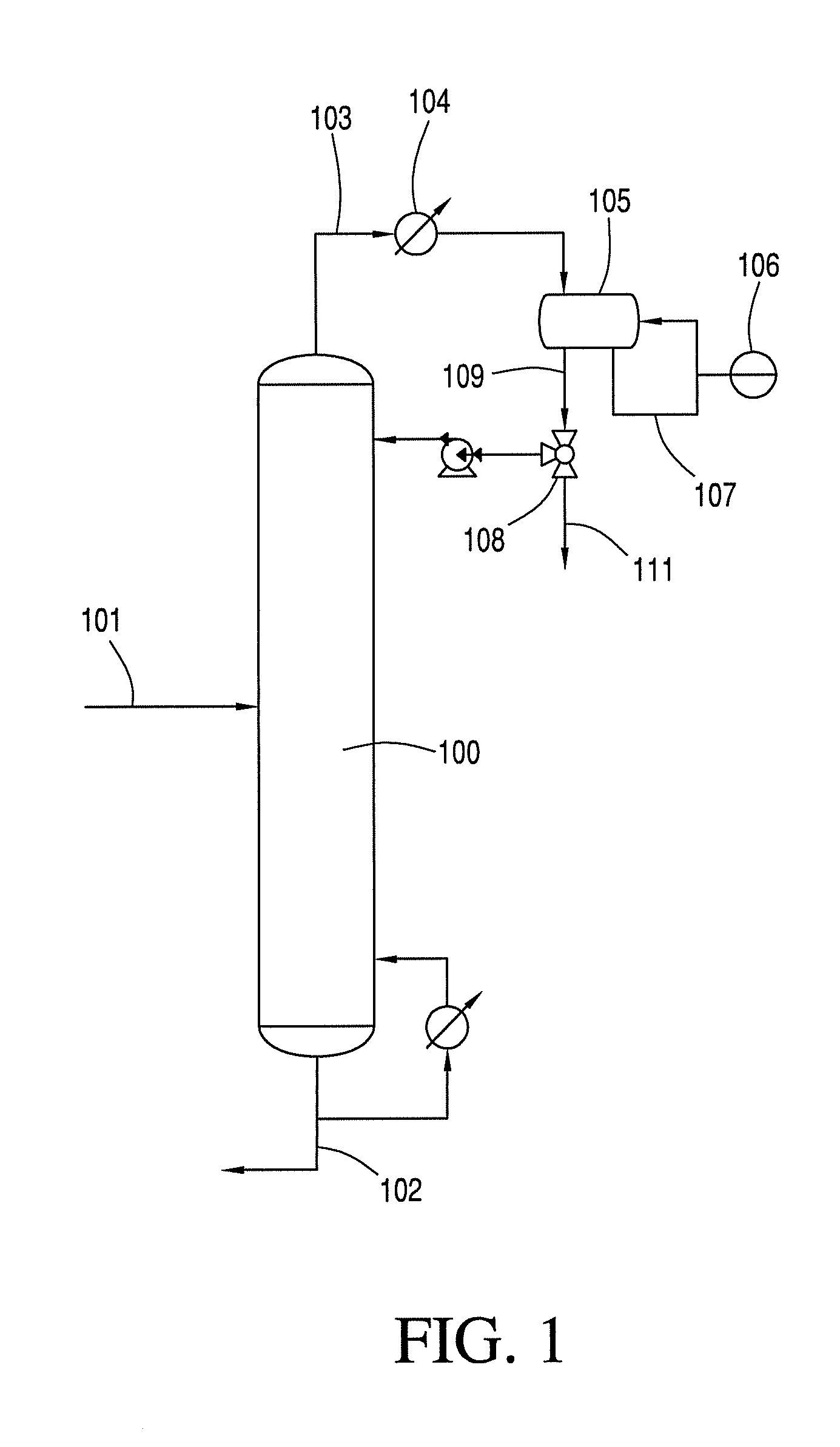 Process for Monitoring Separation of Ethanol Mixture