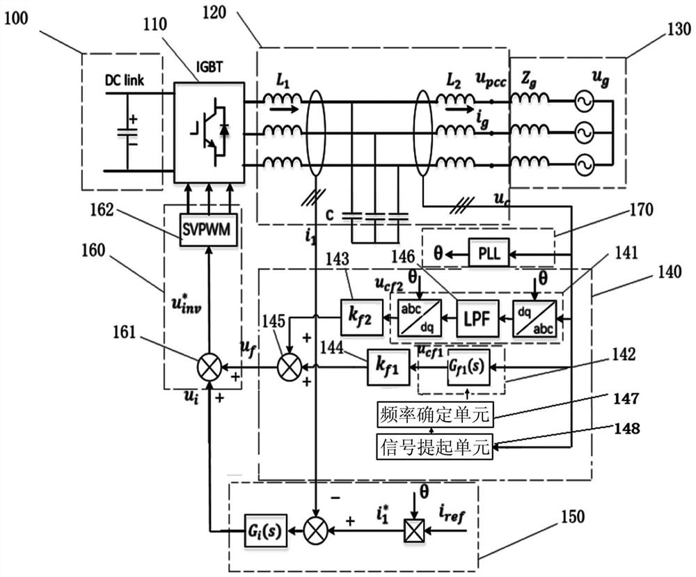 Feedforward control method, device and computer-readable storage medium of grid-connected inverter