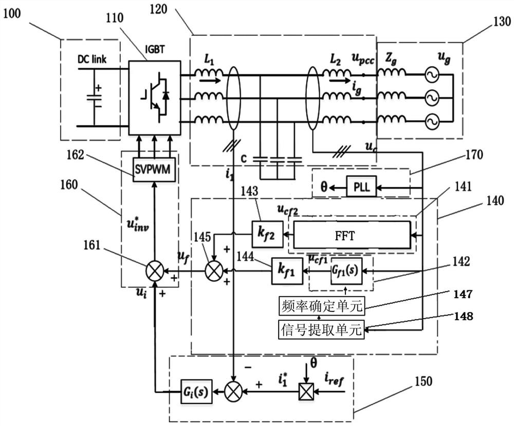 Feedforward control method, device and computer-readable storage medium of grid-connected inverter