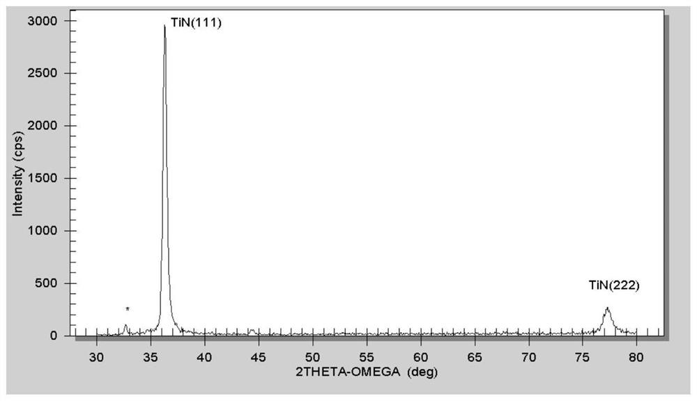 A method for anti-seizure of ti alloy workpiece