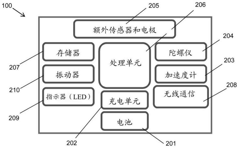 Product recommendation system and method