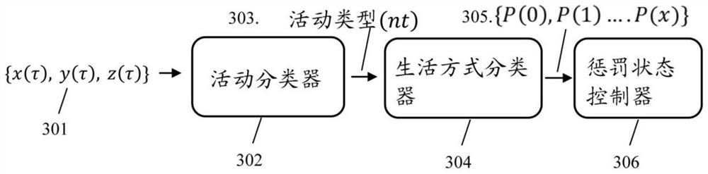 Product recommendation system and method