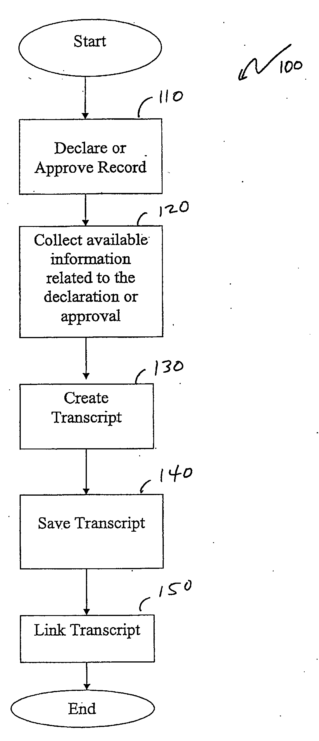 Record authentication and approval transcript