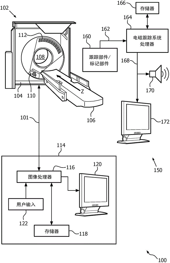 Method and system for electromagnetic tracking with magnetic trackers for respiratory monitoring