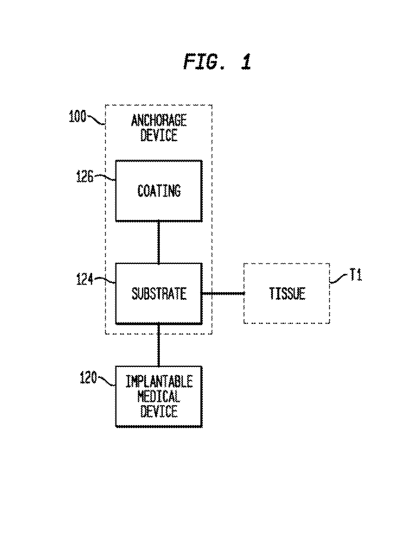 Anchorage Devices Comprising an Active Pharmaceutical Ingredient