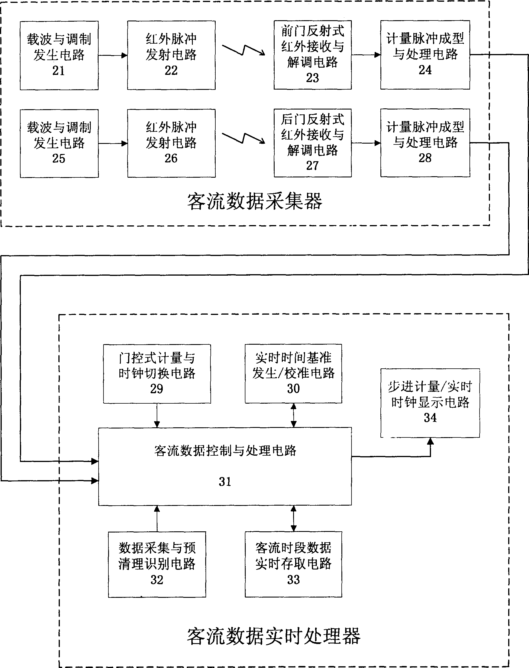 Public traffic passenger flow data real-time collecting system for GPS