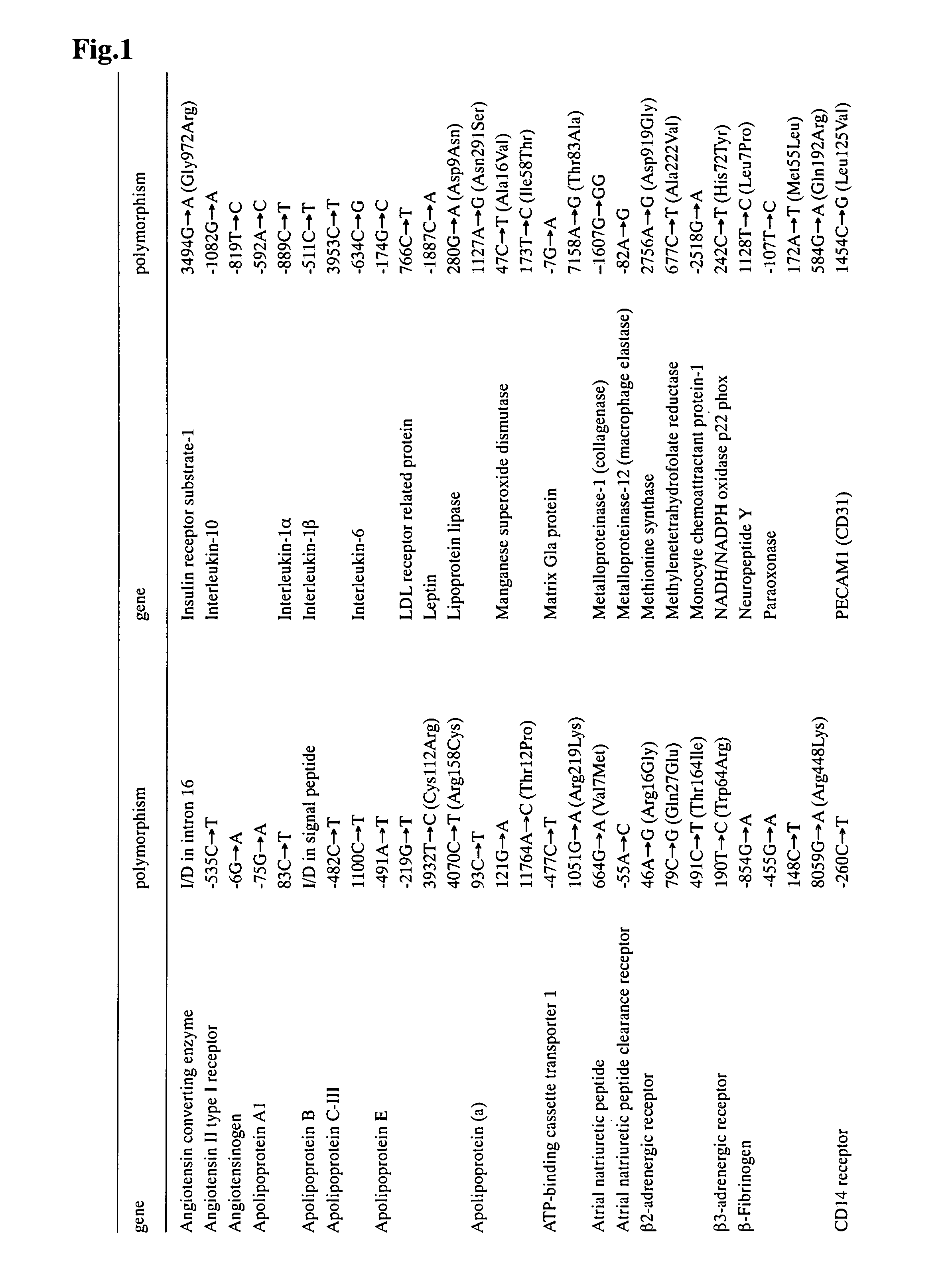 Method of predicting genetic risk for hypertension