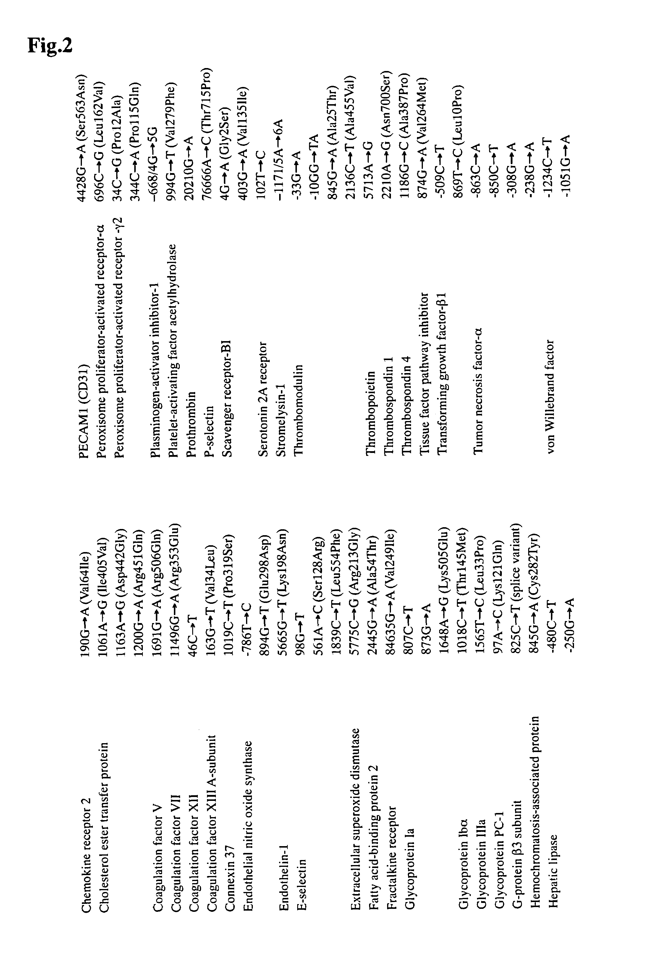 Method of predicting genetic risk for hypertension