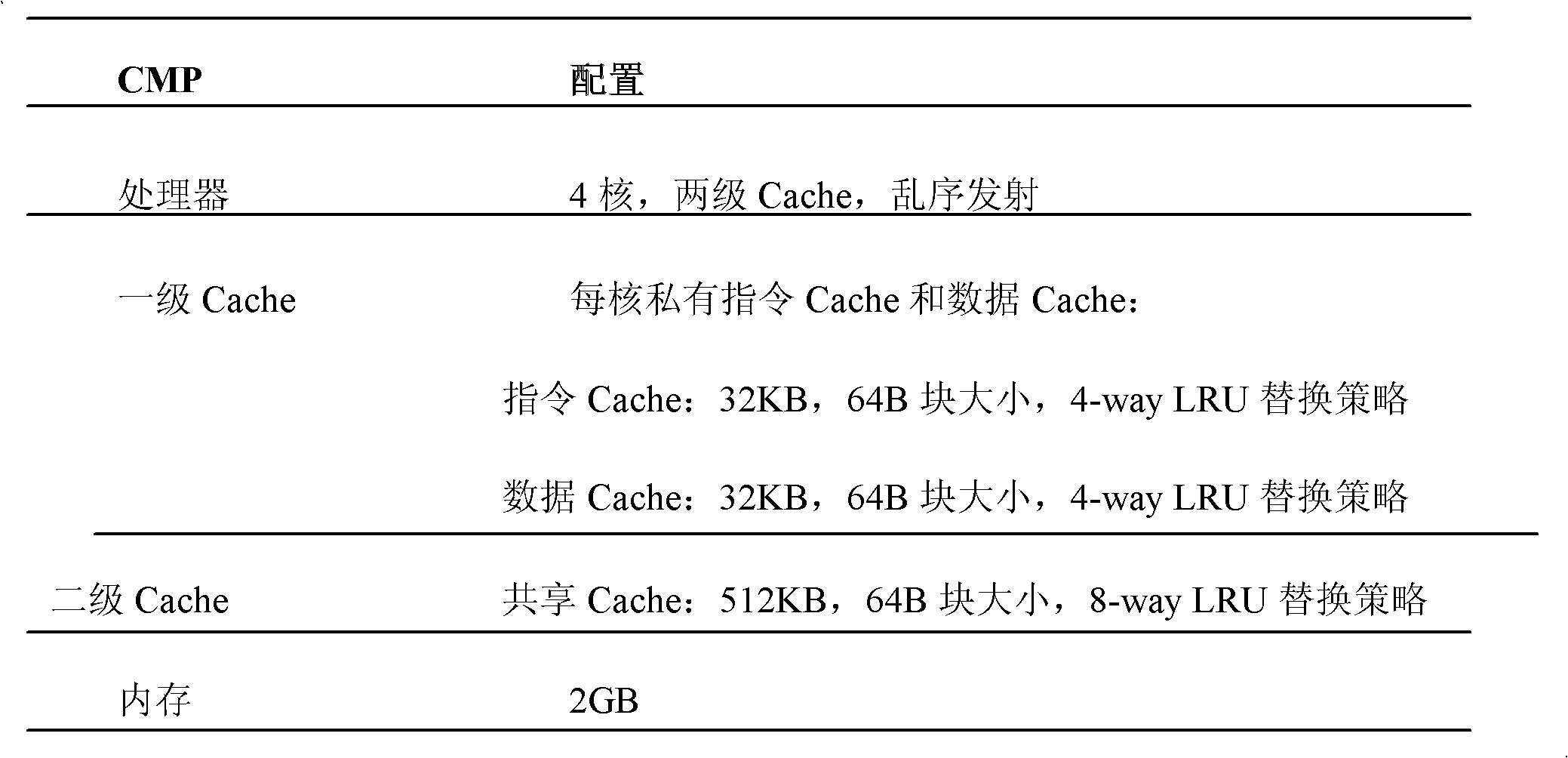 Multi-core adaptive way prediction algorithm based on Cache division