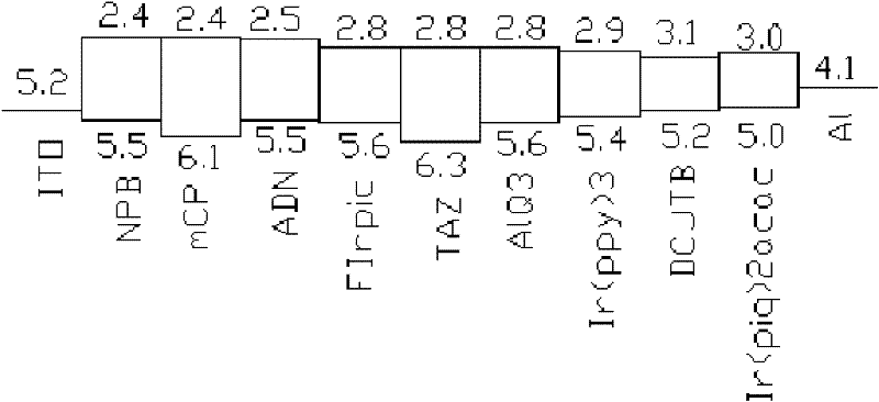 OLED (organic light-emitting diode) device with all-inorganic auxiliary layer and preparation method thereof