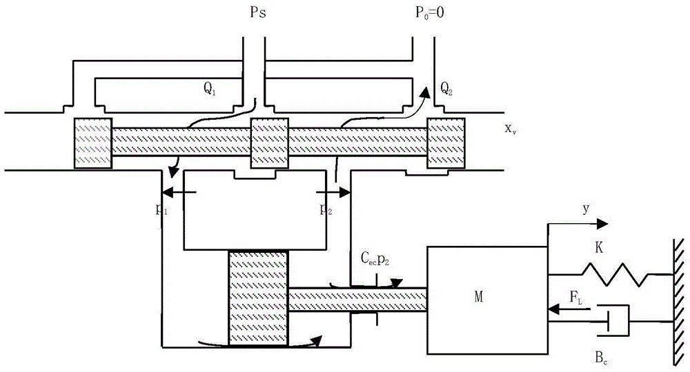 Sampling frequency selection method of wind turbine hydraulic pitch change system