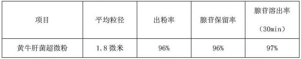 Method for carrying out superfine wall breaking and smashing on boletus