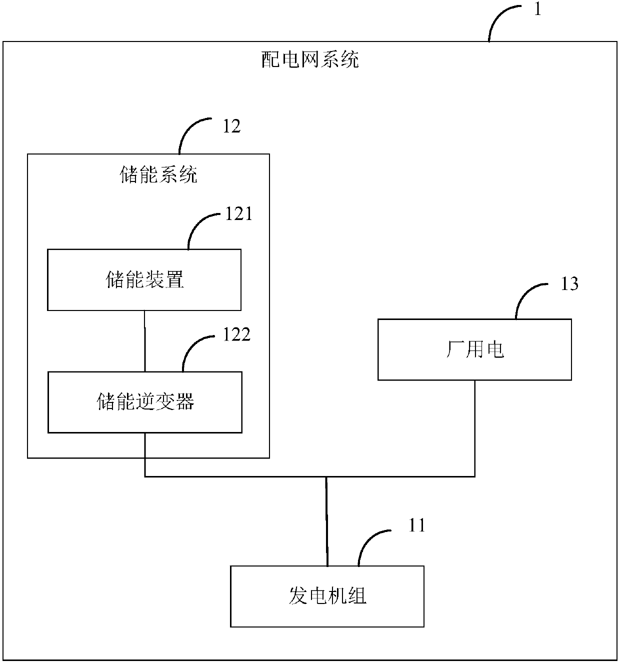 Energy storage system planning method and system