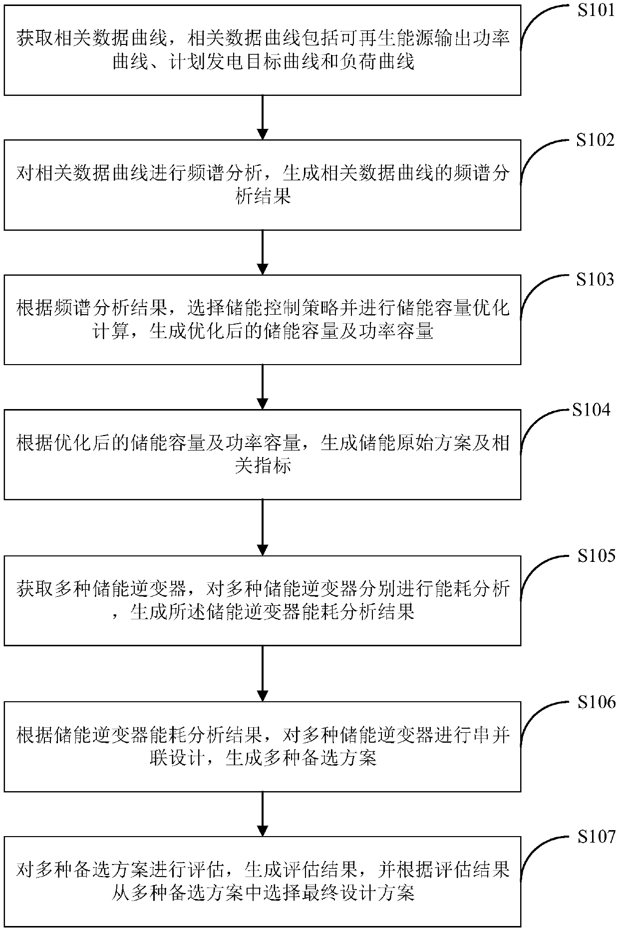 Energy storage system planning method and system