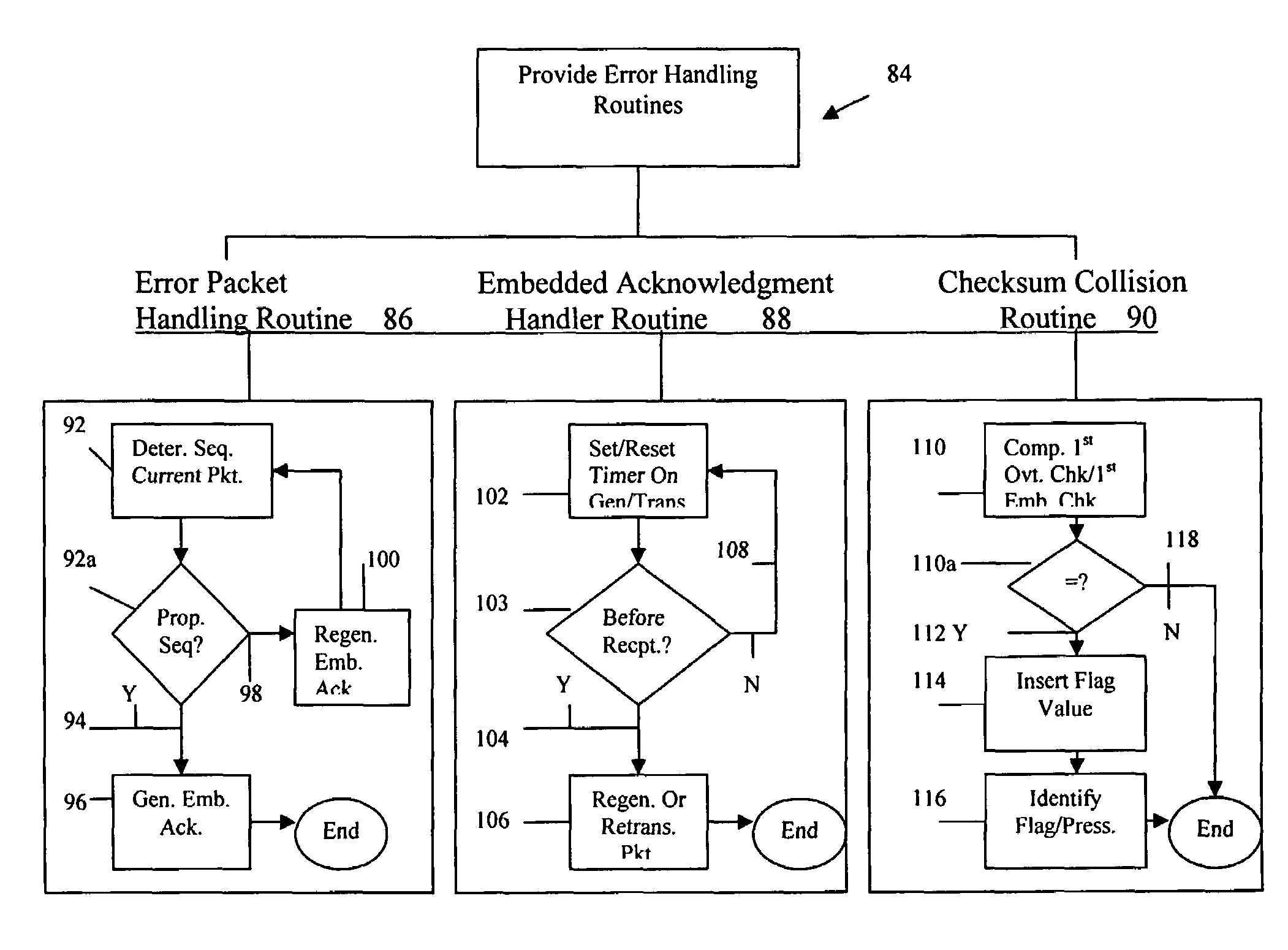 Embedded communications system and method