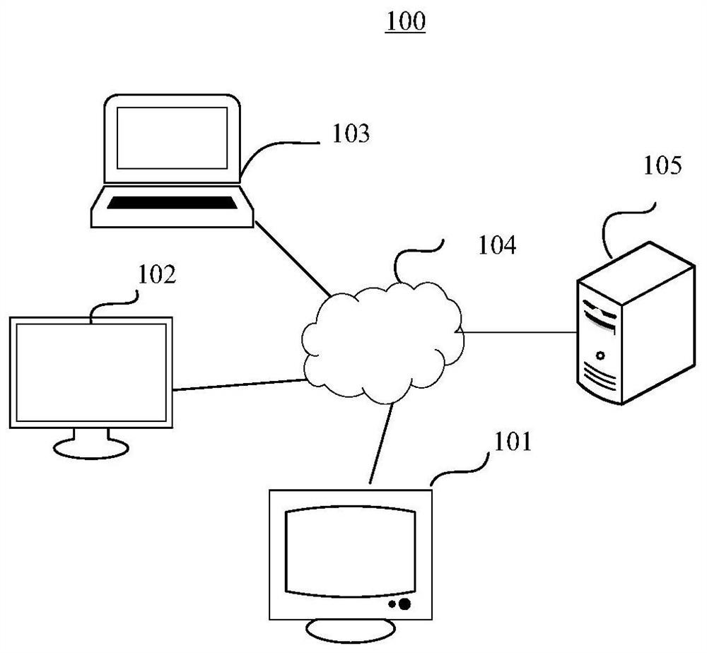 Behavior data monitoring method and device, computer equipment and medium