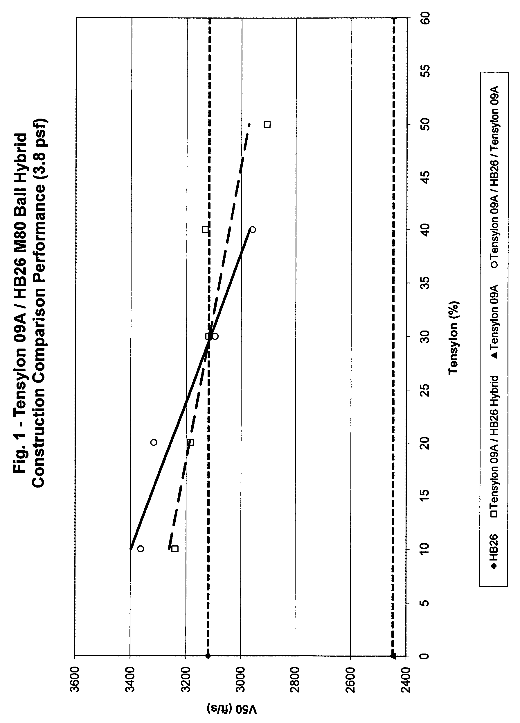 Ballistic-resistant article including one or more layers of cross-plied uhmwpe tape in combination with cross-plied fibers