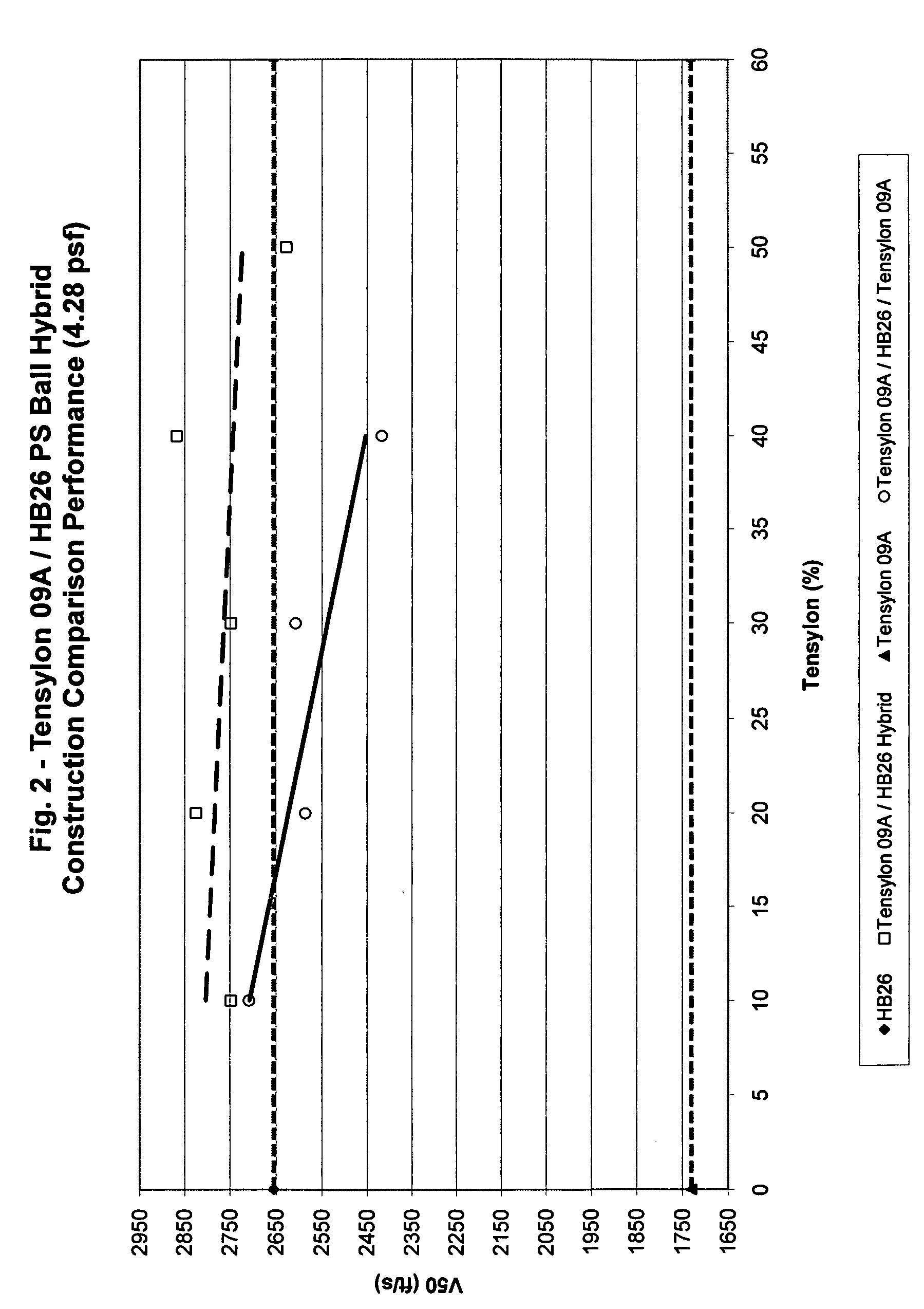 Ballistic-resistant article including one or more layers of cross-plied uhmwpe tape in combination with cross-plied fibers