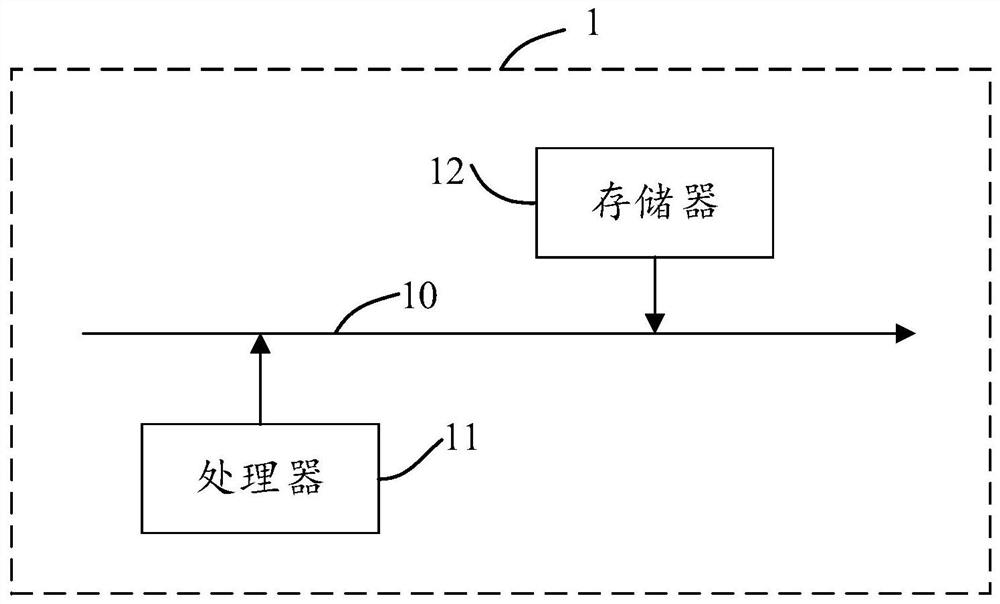 Task assignment method and device, electronic equipment and storage medium
