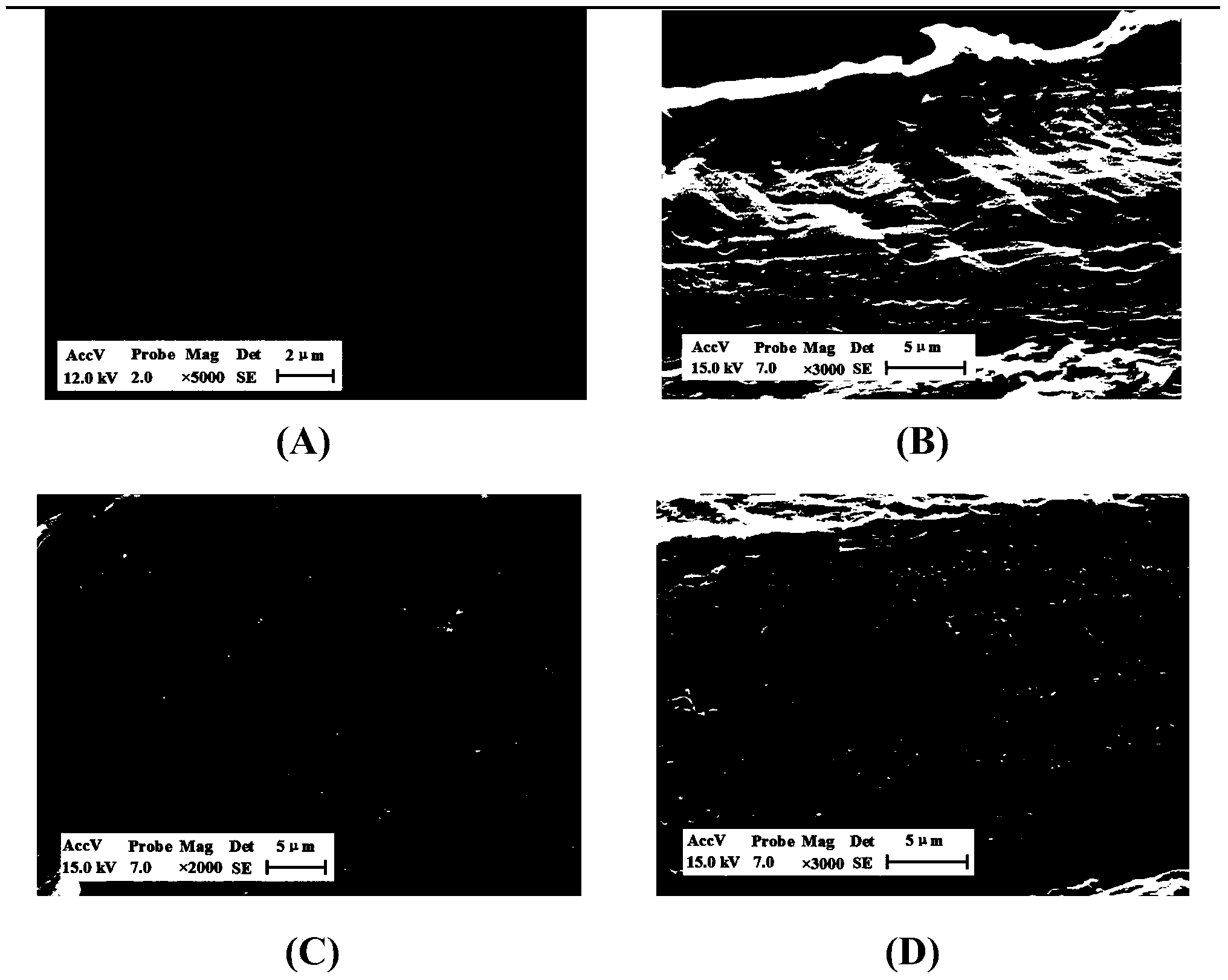 Preparation method of phosphoric acid-doped polymerized ionic liquid-based composite membranes