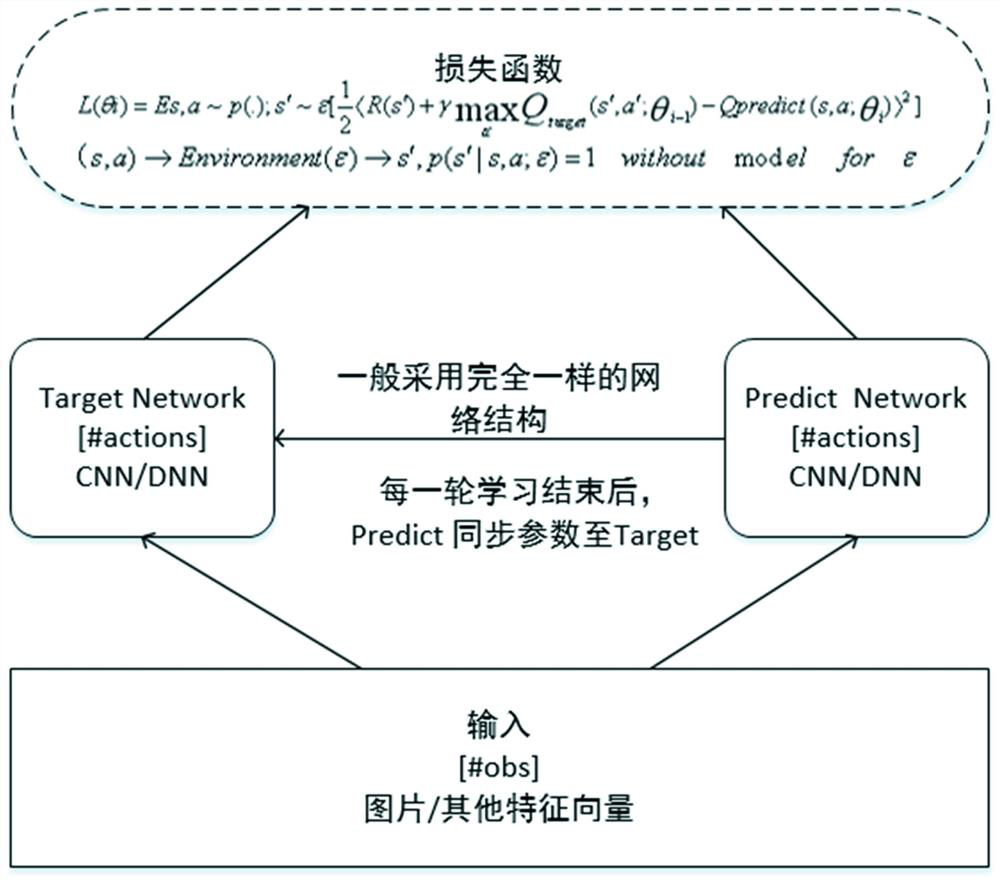 Method for removing video watermarks based on deep learning