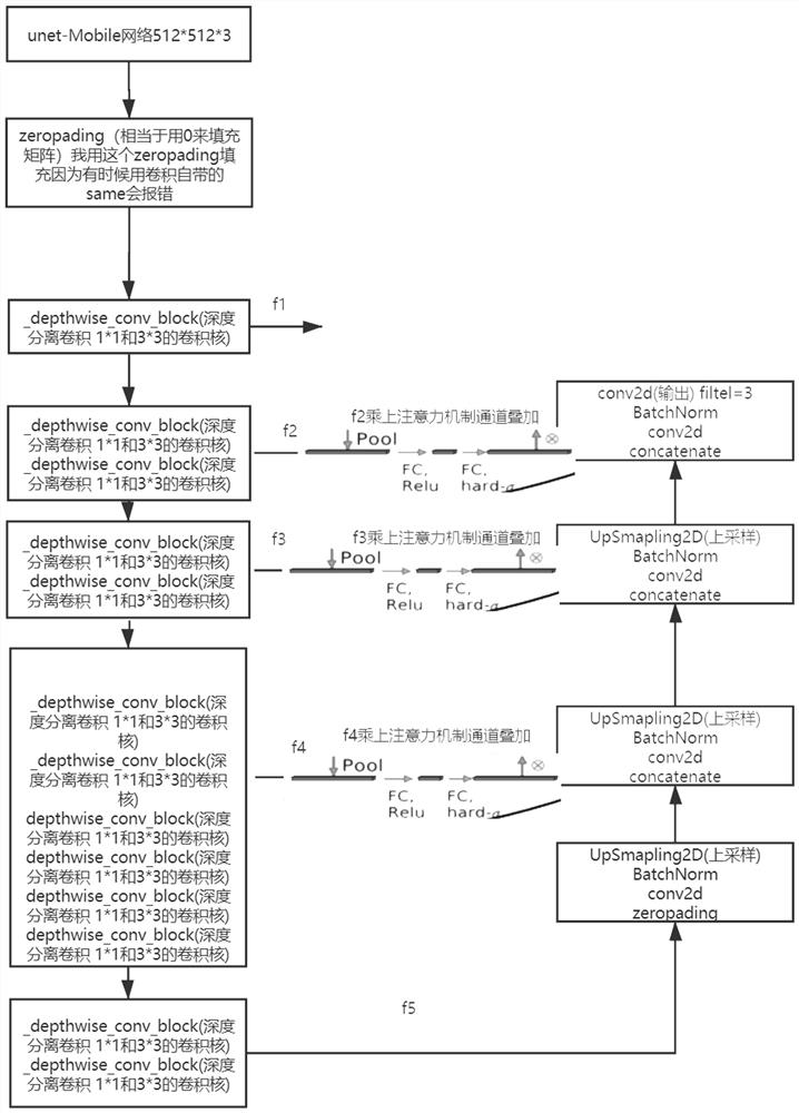 Method for removing video watermarks based on deep learning