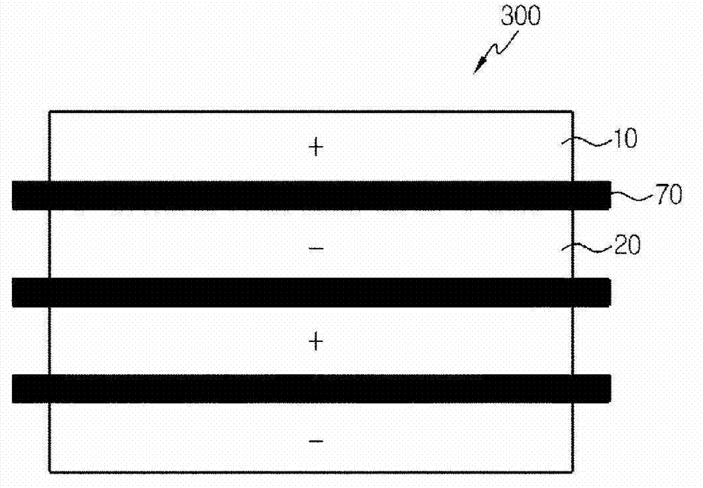 Separator, production method for same and electrochemical device equipped with same
