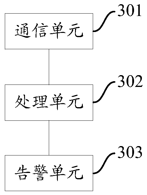 Gas leakage intelligent inspection method, device and system