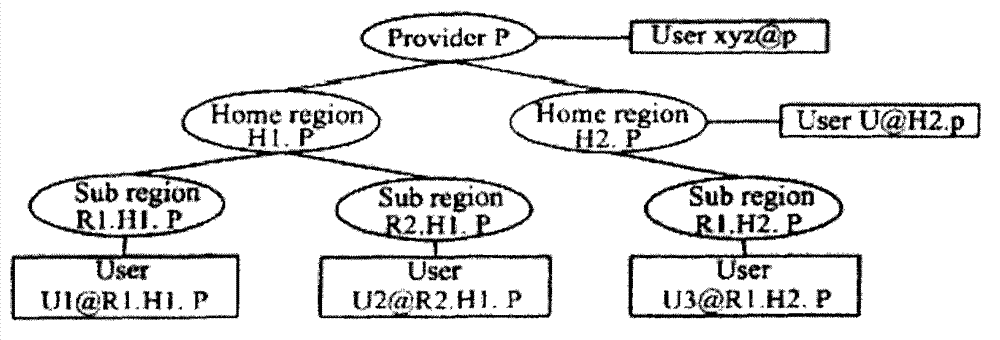 DTN (Delay Tolerant Network)-based security mechanism management method for interactive satellite remote education system