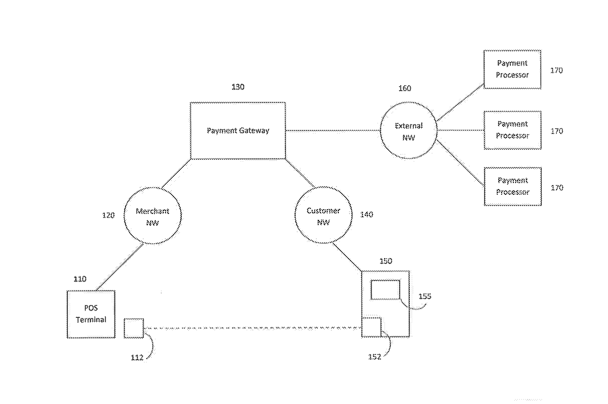 System and method for facilitating a purchase transaction using a customer device beacon