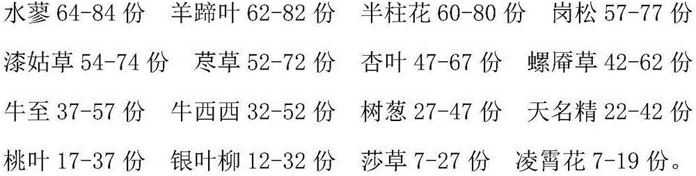 External ointment for treating allergy of skin and preparation method