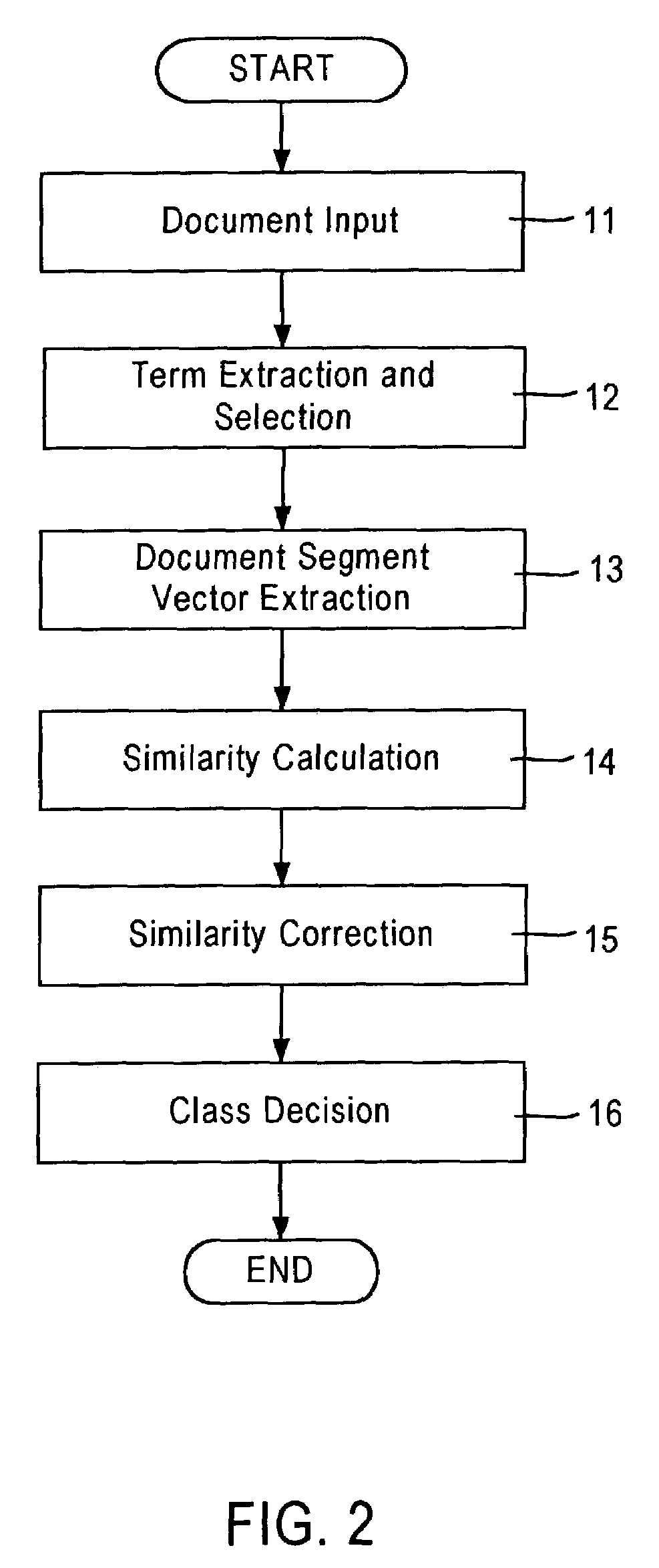 Document classification method and apparatus