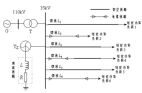 Small current grounding system fault line selection method using power frequency component wavelet coefficients to carry out linear fitting detection
