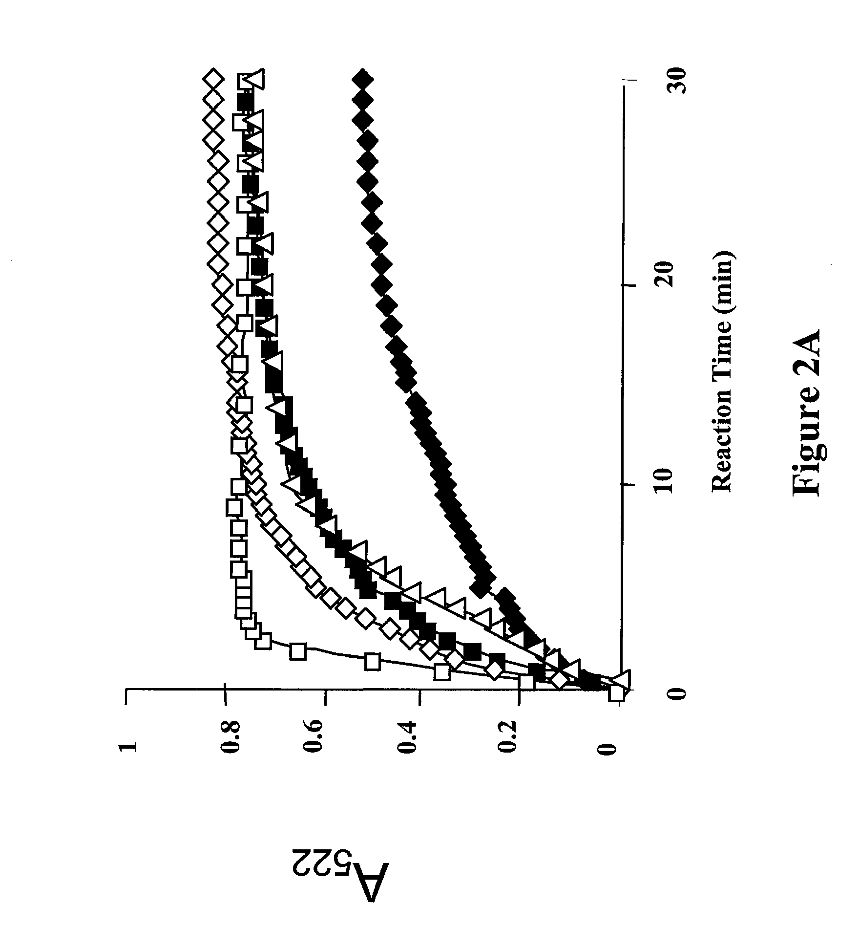 Enhancement of Iron Chelation Therapy