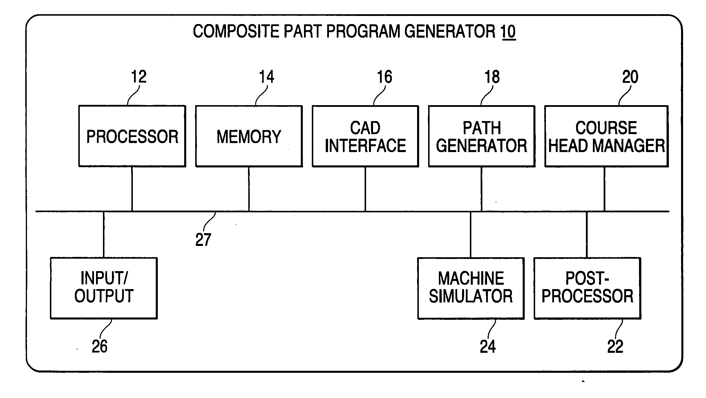 Multihead composite material application machine programming method and apparatus for manufacturing composite structures