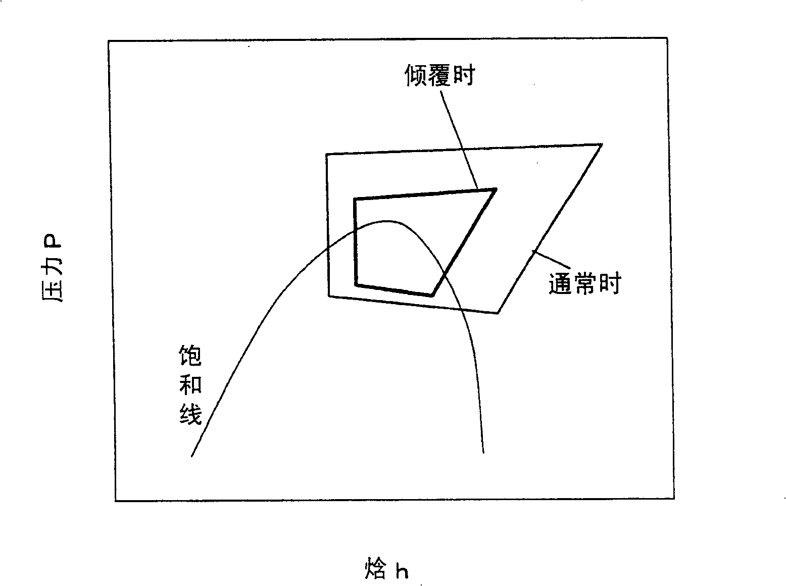 Heat pump device