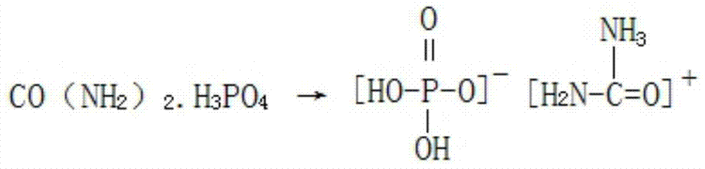 A kind of method of preparing Dendrobium officinale nutrient fertilizer