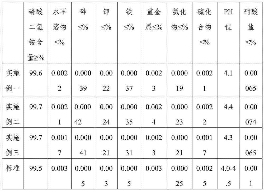 A kind of method of preparing Dendrobium officinale nutrient fertilizer