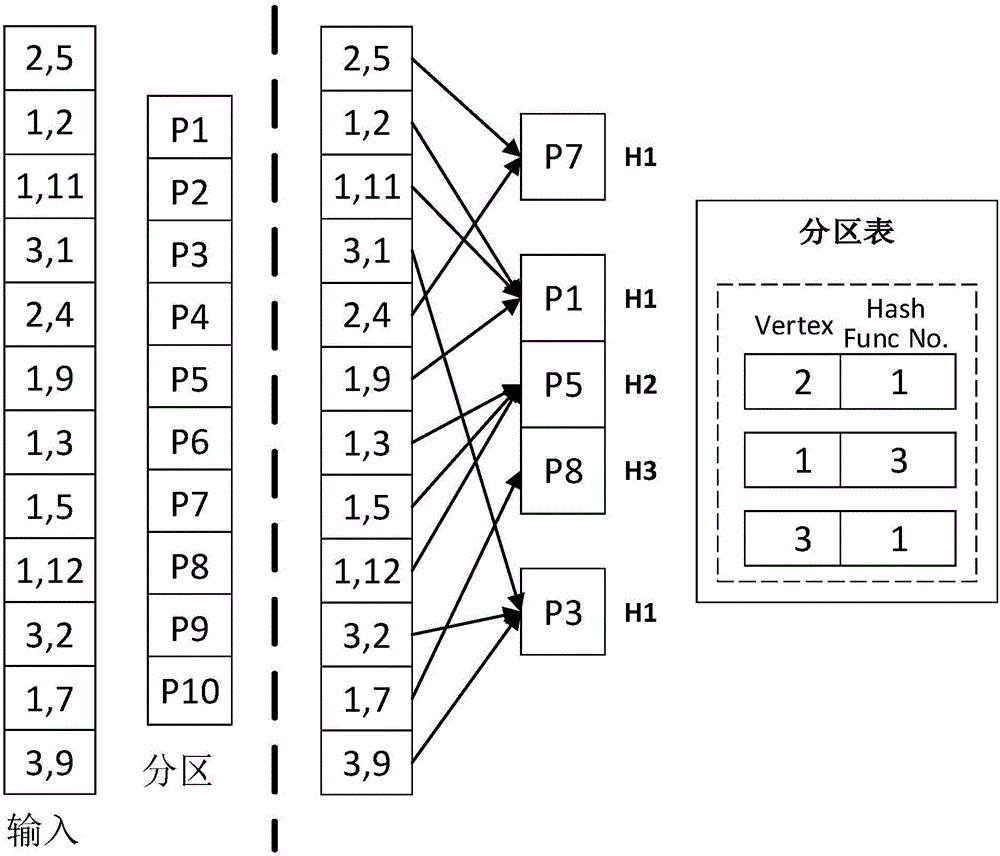 ART-based (Adaptive Radix Tree based) distributed system graph storage and computing system and method