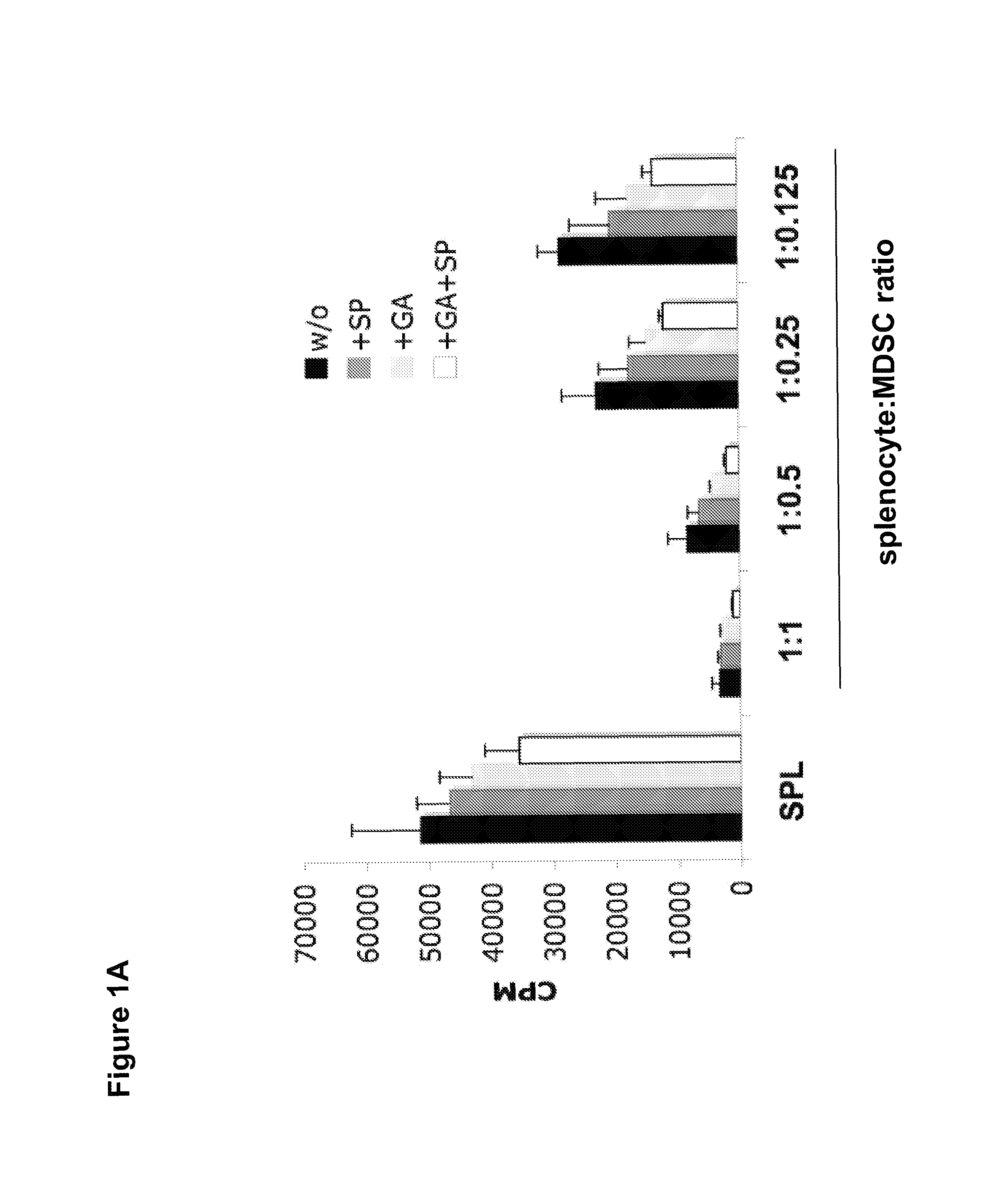 Methods of using small compounds to enhance myeloid derived suppressor cell function for treating autoimmune diseases