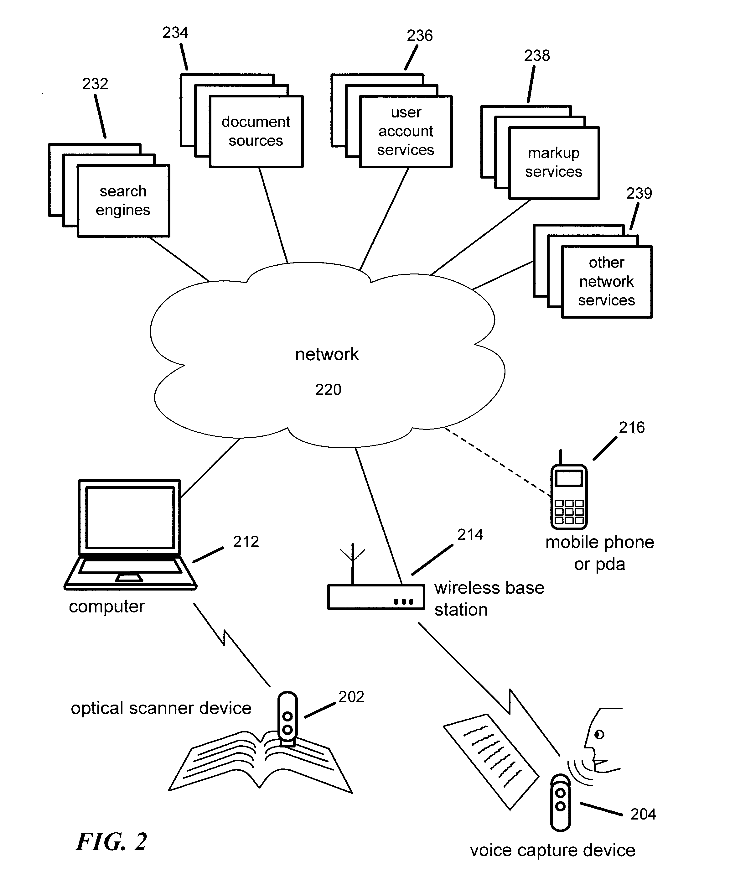 Scanner having connected and unconnected operational behaviors