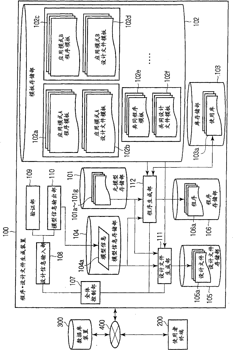 Generating device of program or design documents