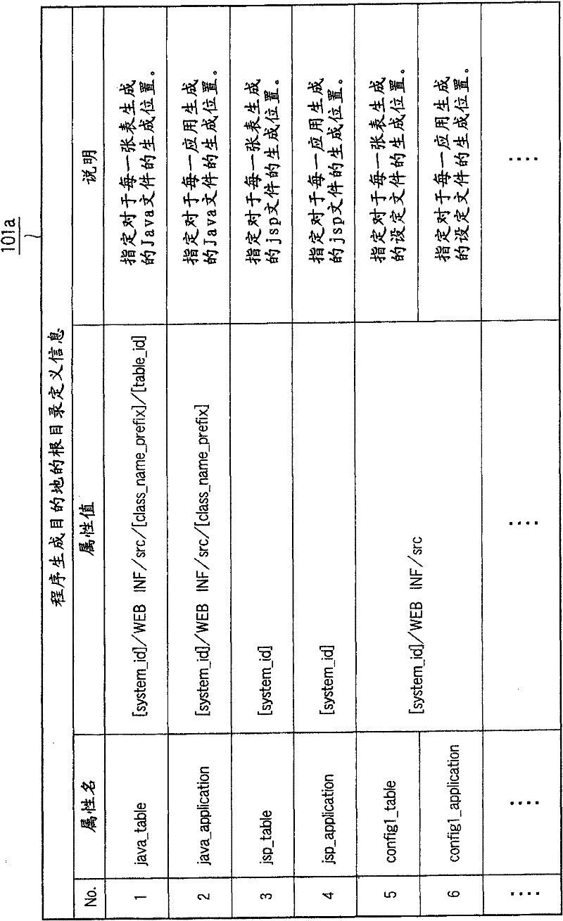 Generating device of program or design documents