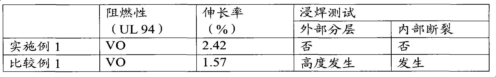 Resin composition for printed circuit board and printed circuit board using the same