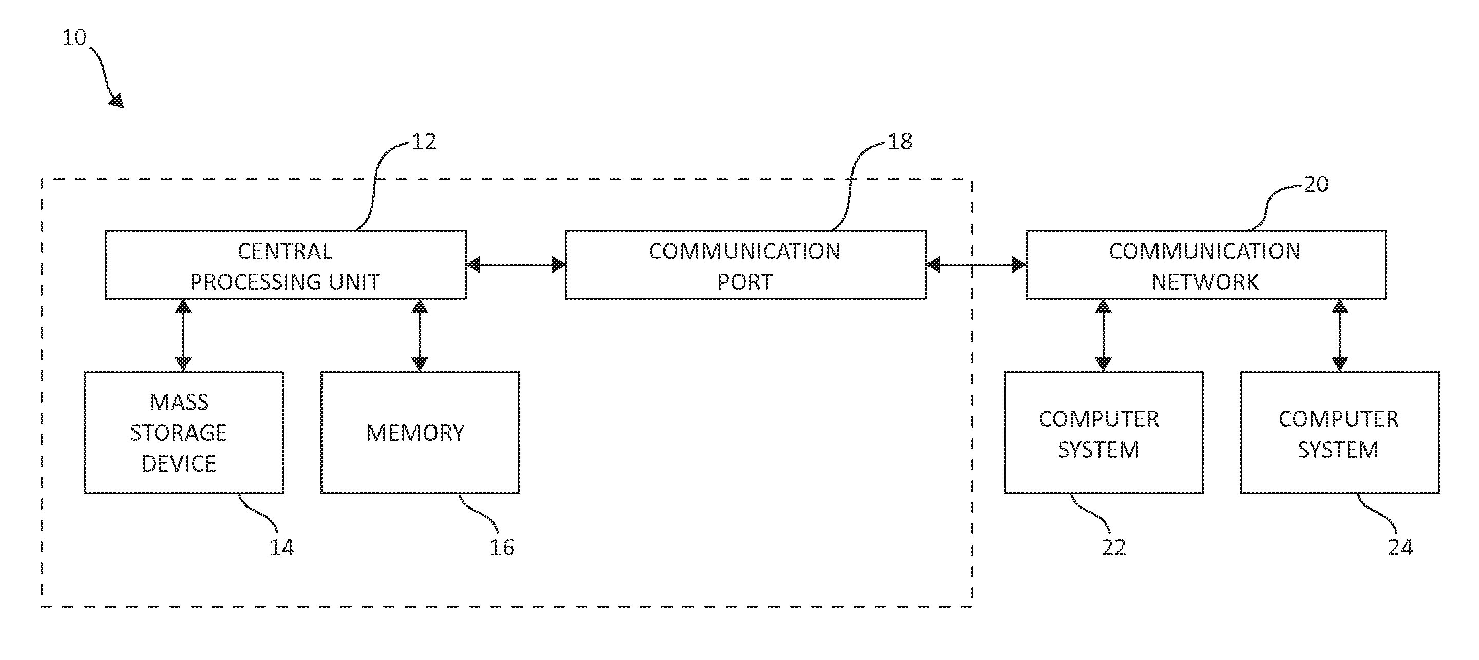 Reducing decompression latency in a compression storage system