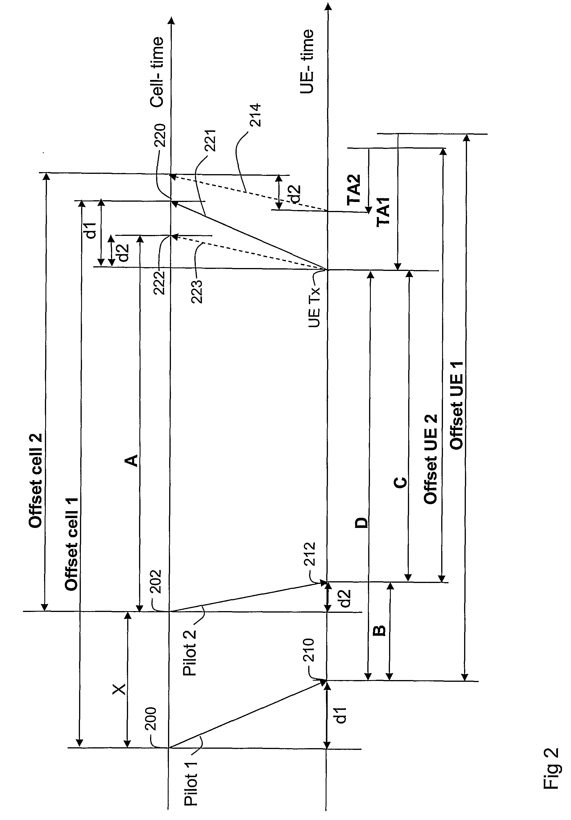 Calculation of a destination time alignment value to be used by a user equipment in a destination cell after a handover