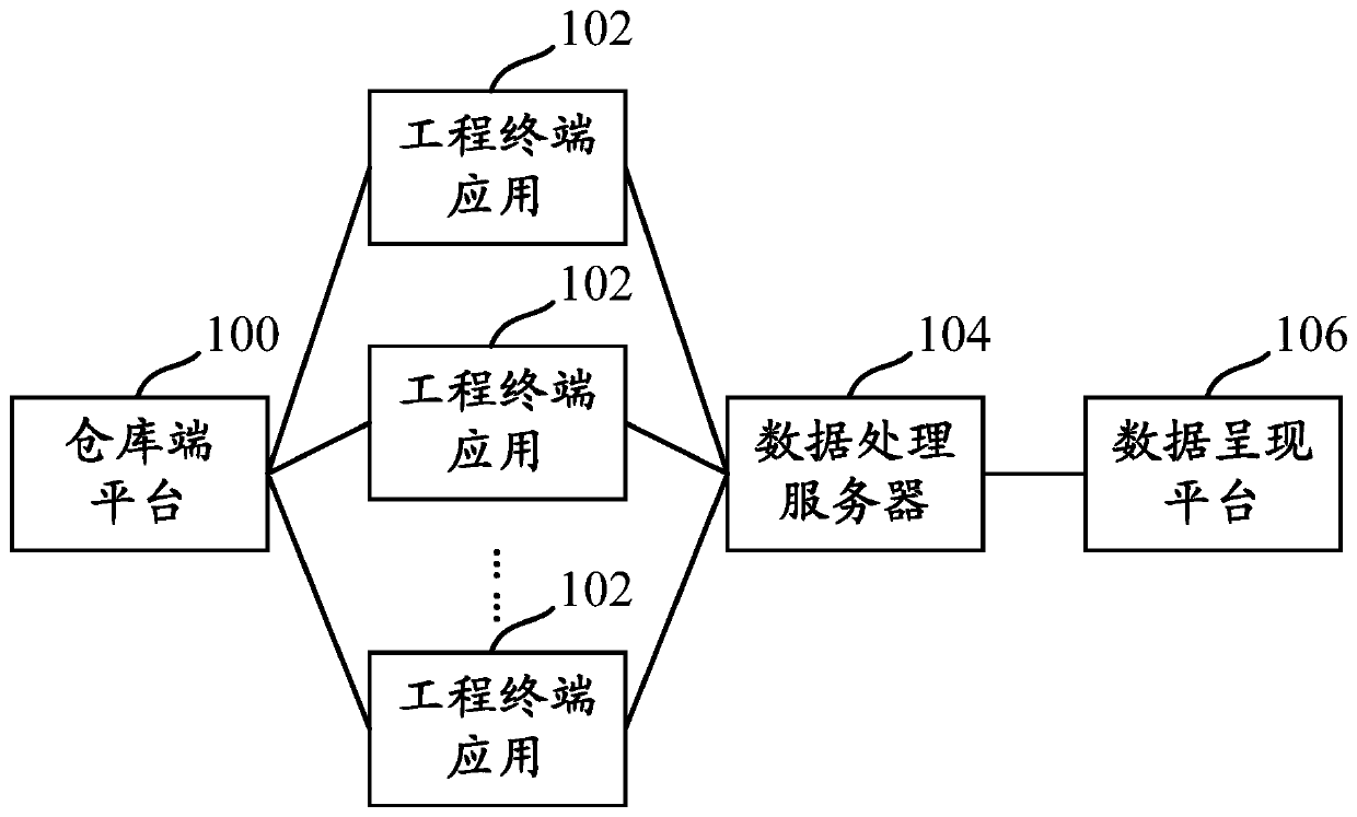 Communication engineering progress management system and method based on data analysis