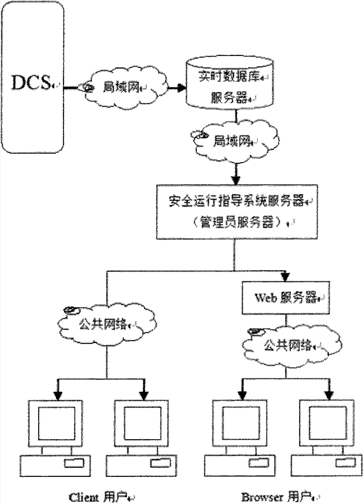 On-line real-time failure monitoring and diagnosing system device for industrial processing of residual oil