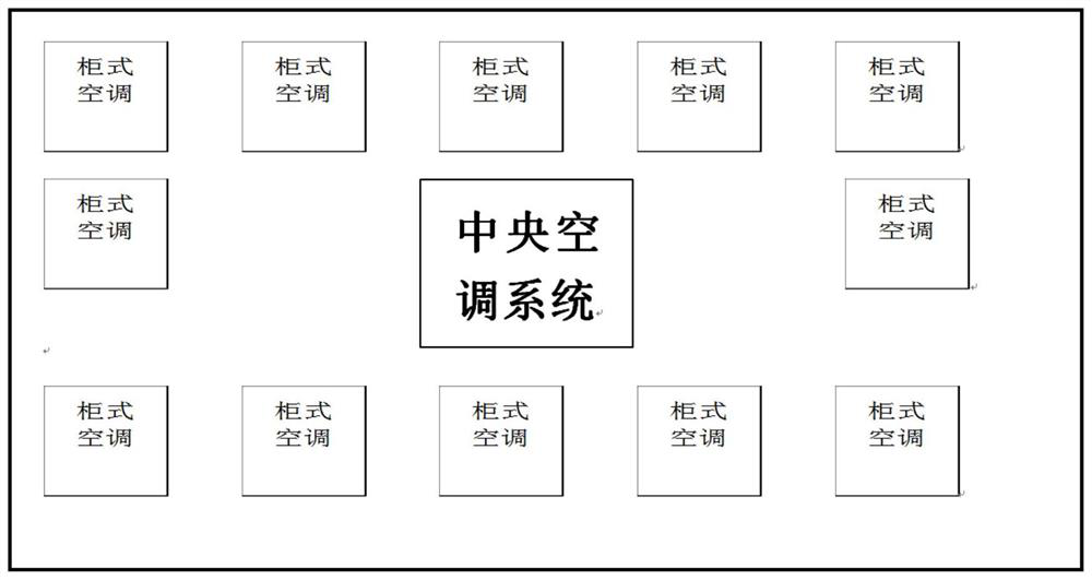 Temperature control method and system for air conditioner energy consumption optimization of large data center