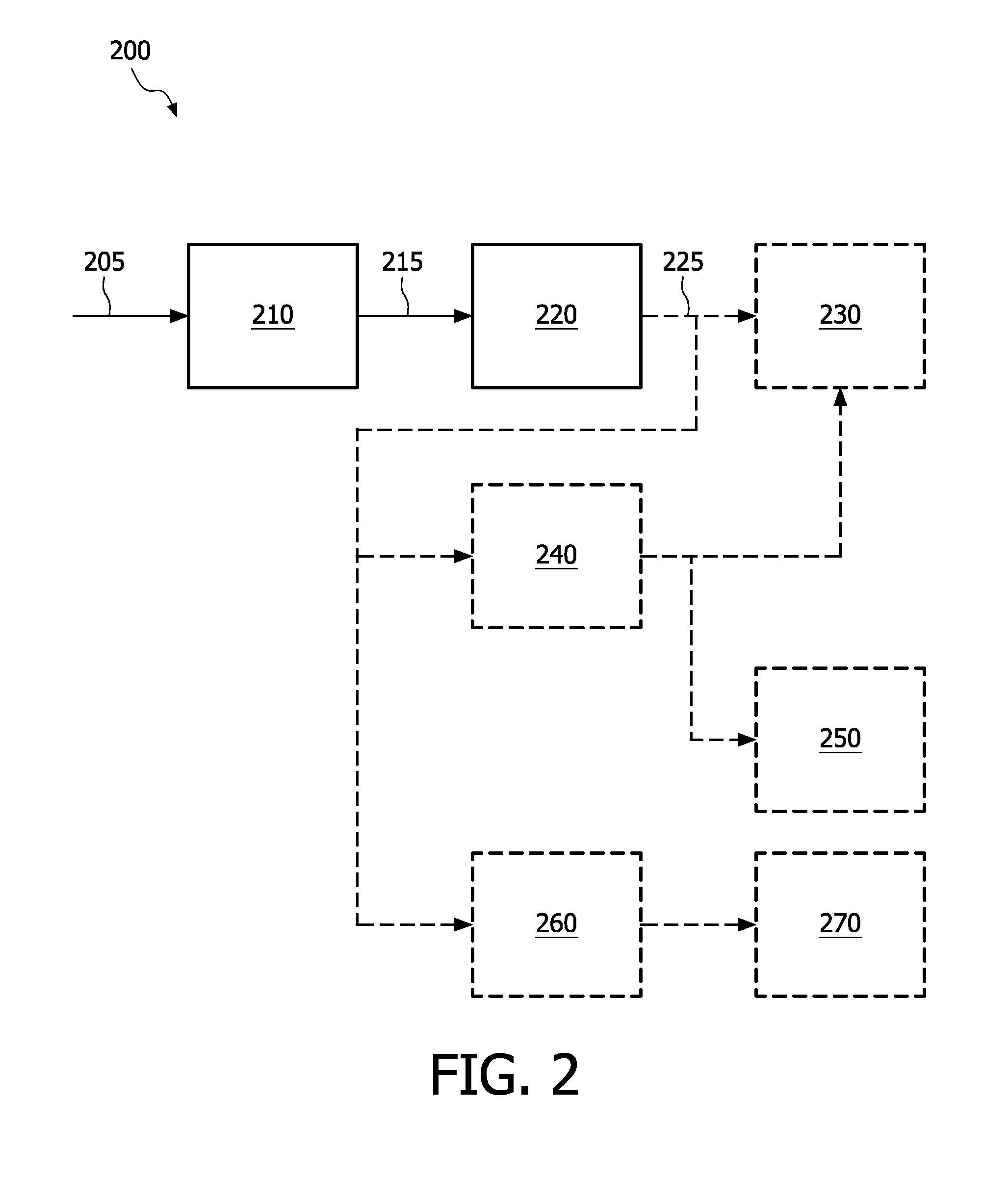 Method and device for generating a depth map